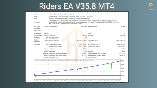 Riders EA V35.8