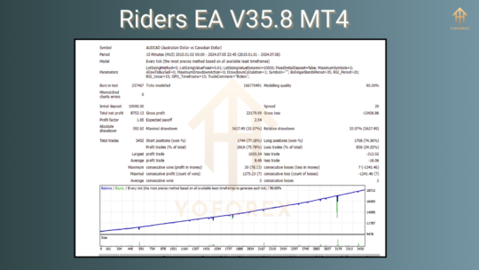 Riders EA V35.8