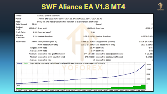 SWF Aliance EA V1.8