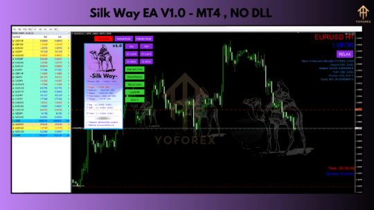 Silk Way EA V1.0