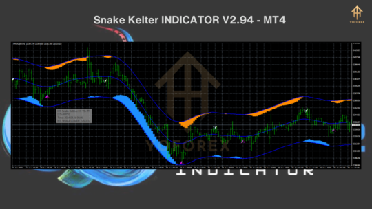 Snake Kelter Indicator V2.94 MT4