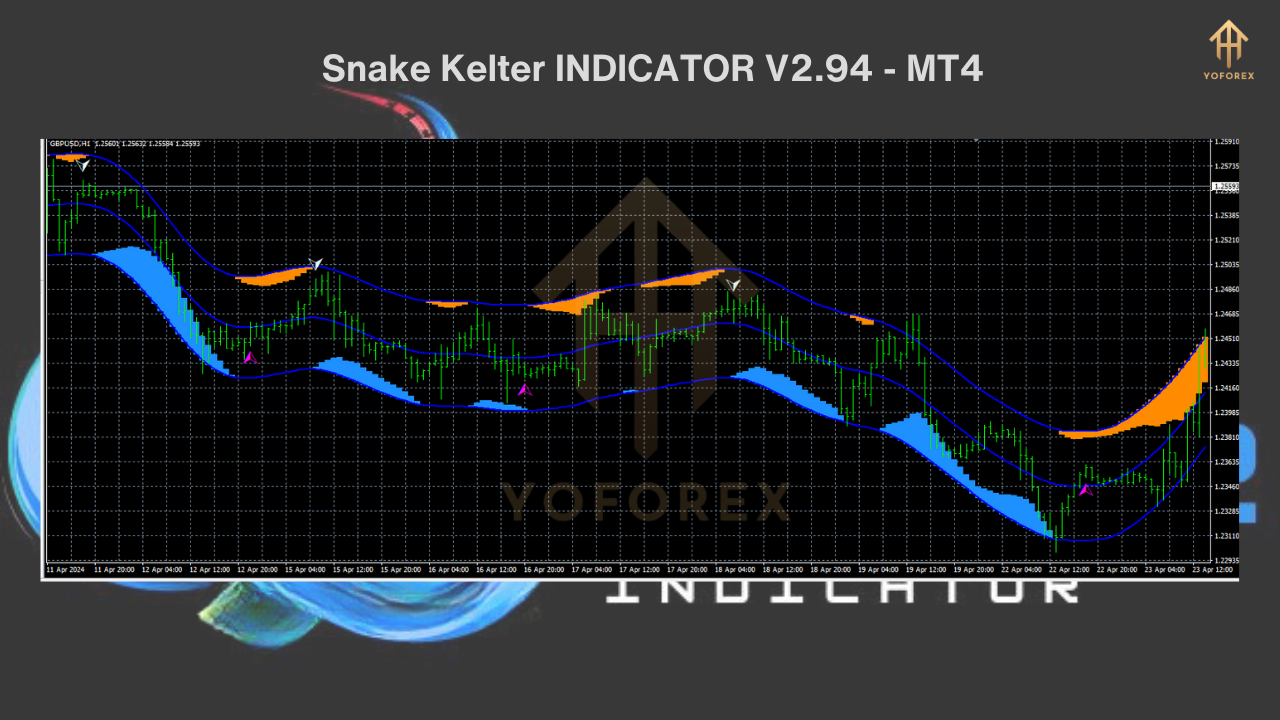 Snake Kelter INDICATOR