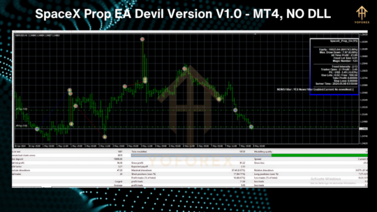 Supply Demand EA Pro V1.7