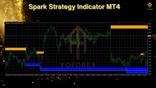 Spark Strategy Indicator