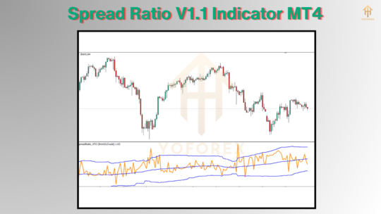 Spread Ratio V1.1 Indicator