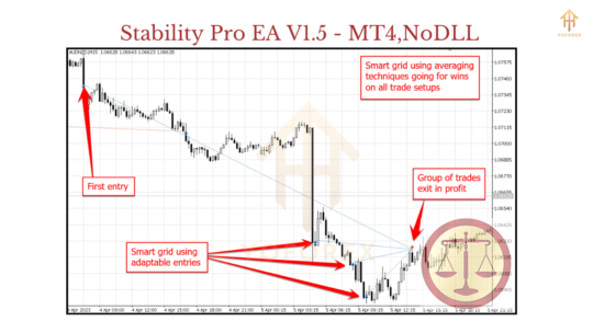 Stability Pro EA V1.5