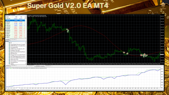 Super Gold V2.0 EA