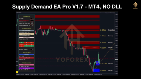 Supply Demand EA Pro V1.7