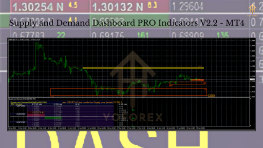 Supply and Demand Dashboard PRO Indicator V2.2 MT4