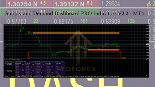 Supply and Demand Dashboard PRO Indicator V2.2 MT4