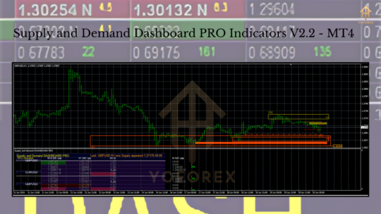 Supply and Demand Dashboard PRO Indicator V2.2 MT4