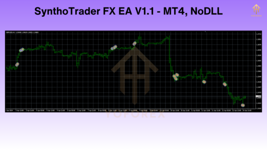 SynthoTrader FX EA V1.1 MT4