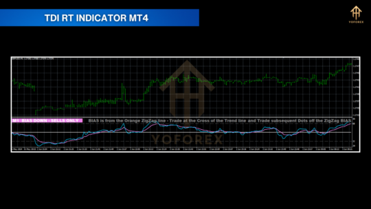 TDI RT Clone Indicator V1.6