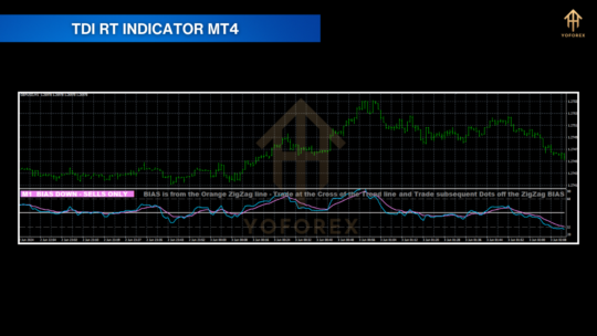 TDI RT Clone Indicator V1.6