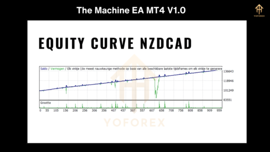 The Machine EA V1.0