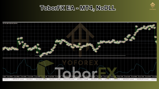 ToborFX EA