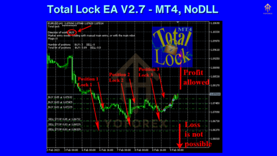 Total Lock EA V2.7