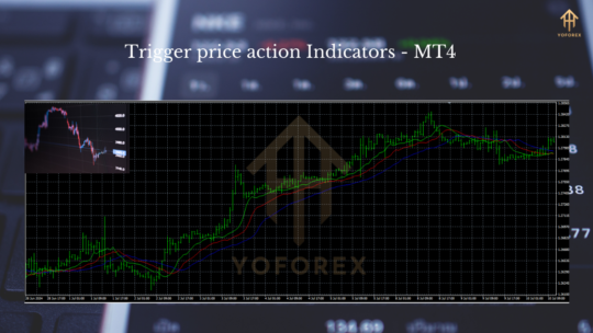 Trigger Price Action Indicators MT4