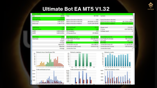 Ultimate Bot EA V1.32 MT4