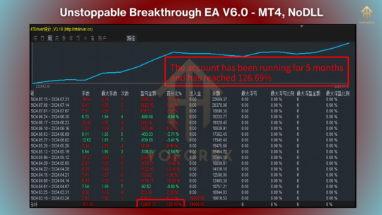 Unstoppable Breakthrough EA V6.0