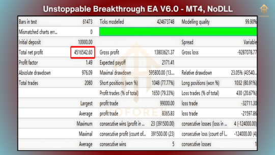 Unstoppable Breakthrough EA V6.0