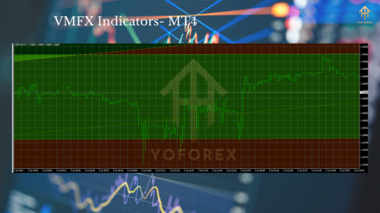 VMFX Indicator MT4