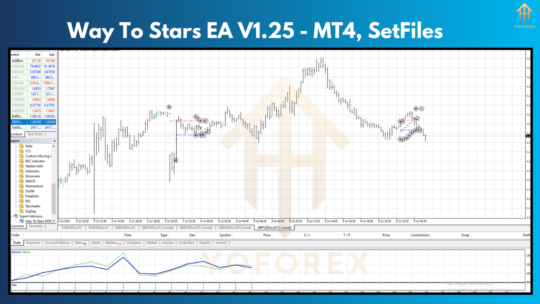 Way To Stars EA V1.25