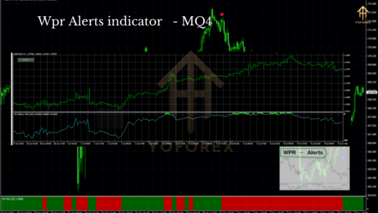 WPR Alerts Indicator