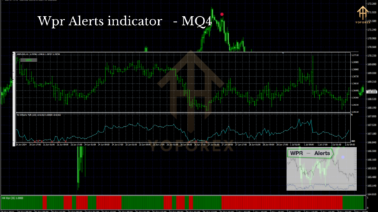 WPR Alerts Indicator