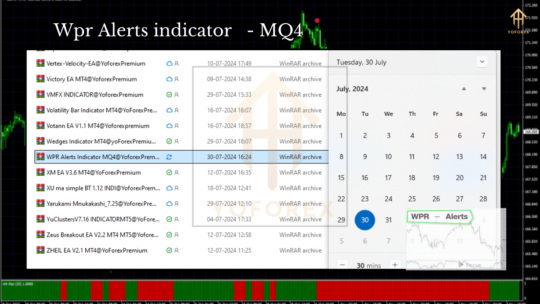 WPR Alerts Indicator