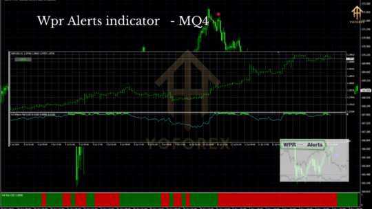 WPR Alerts Indicator