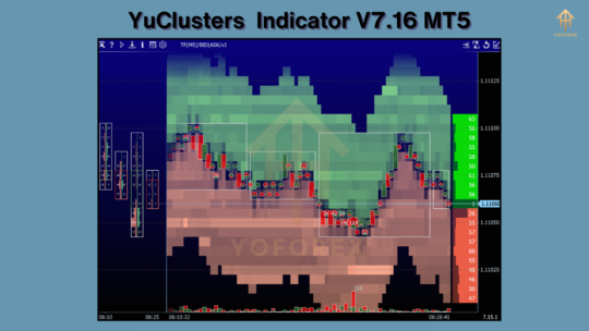 YuClusters Indicator V7.16 MT5