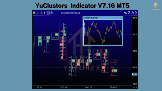 YuClusters Indicator V7.16 MT5