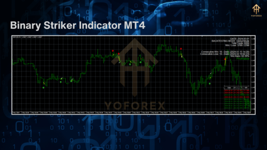 Binary Striker Indicator MT4