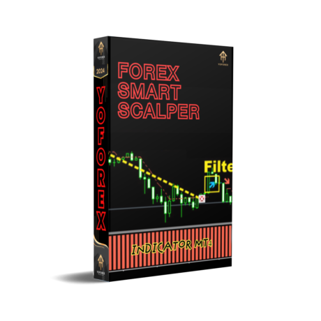 Forex SMART Scalper Indicator V1.0