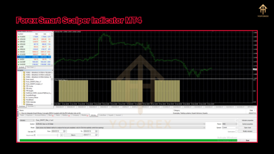 Forex SMART Scalper Indicator V1.0