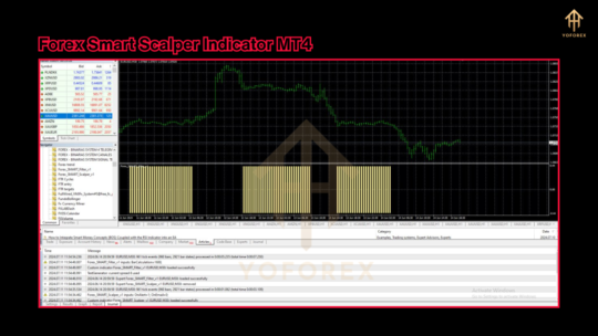 Forex SMART Scalper Indicator V1.0