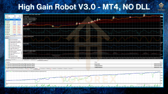 High Gain Robot V3