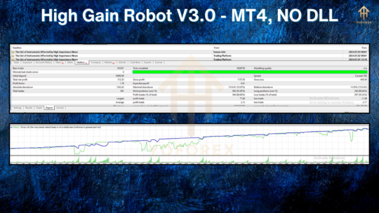 High Gain Robot V3