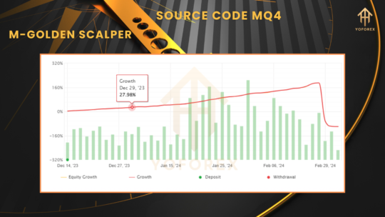 M-Golden Scalper Source Code