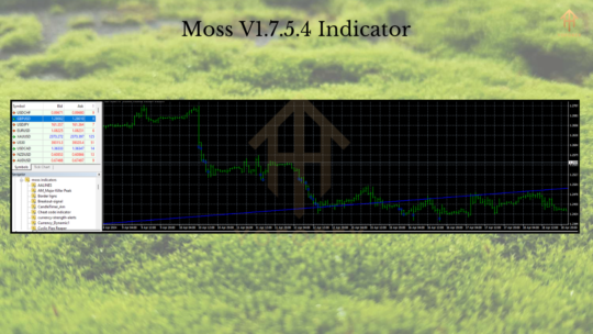 Moss Indicator V1.7.5.4