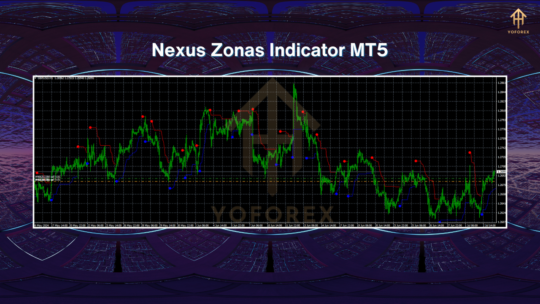 Nexus Zonas Indicator