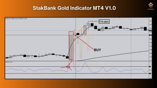 StakBank Gold Indicator V1.0