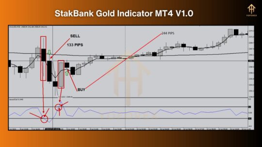 StakBank Gold Indicator V1.0