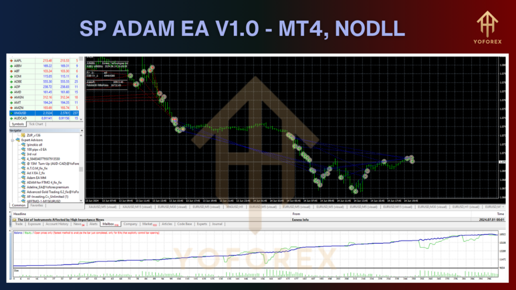 SP Adam EA V1.0