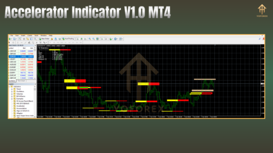 Accelerator Indicator V1.0