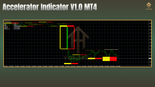 Accelerator Indicator V1.0