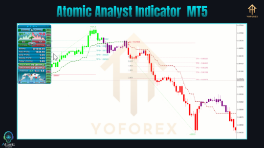 Atomic Analyst Indicator V40.0