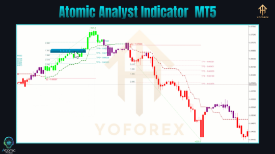 Atomic Analyst Indicator V40.0