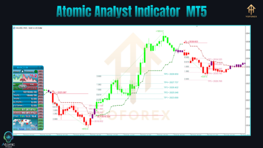 Atomic Analyst Indicator V40.0